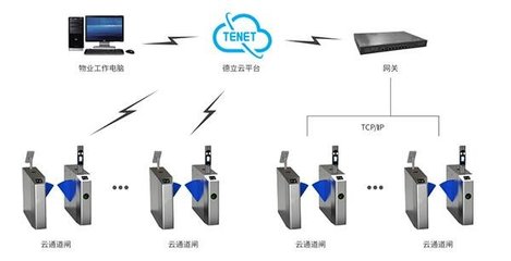 人臉識別通道閘 智能便捷，安全升維的通行新體驗